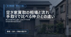 住宅街に建つ雨戸を閉めた古い木造2階建ての空き家
