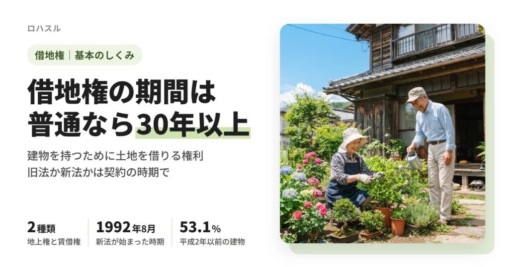 借地権とは建物を持つために土地を借りる権利。地上権と賃借権、普通借地権30年以上、旧法と新法の違い