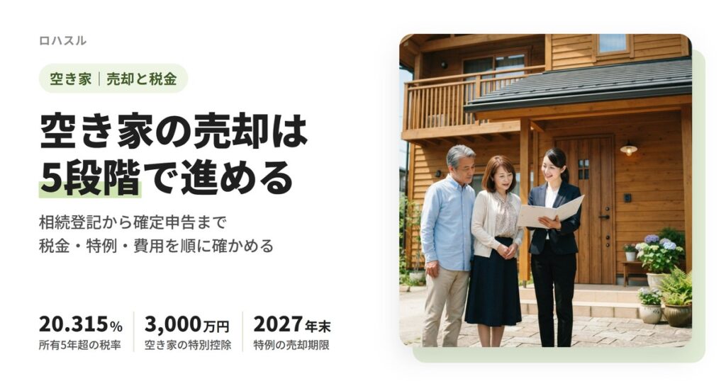 空き家売却の5段階と、税率20.315%、3,000万円特別控除、2027年末までの売却期限を解説