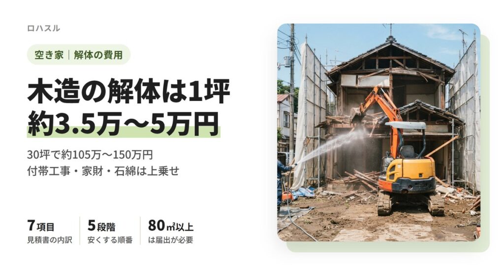 空き家の解体費用は木造1坪約3.5万〜5万円、30坪で約105万〜150万円。見積書の7項目と安くする順番